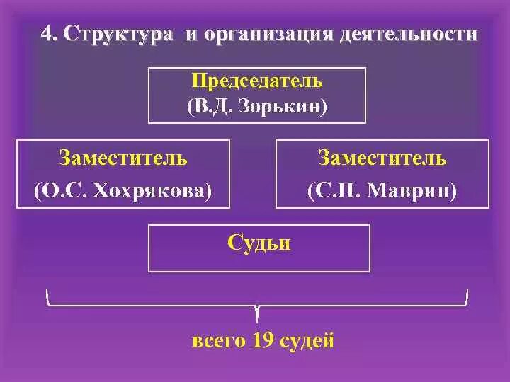 Структура конституционного суда РФ схема. Структура деятельности конституционного суда РФ. Структура конституционного суда РФ схема 11 судей. Деятельность конституционного суда РФ схема. Организация деятельности конституционного суда российской федерации