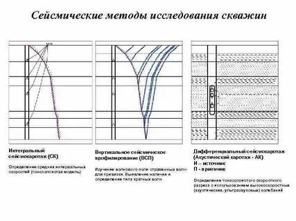 Для чего применяются сейсмические методы исследований