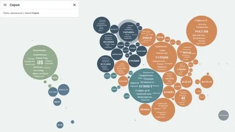 Анализ интернет журнала