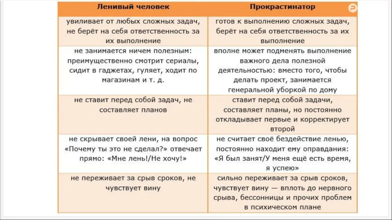 Что выражают слова категории нужно необходимо лень. Чем отличается лень от прокрастинации. Отличие прокрастинации от лени. Чем прокрастинация отличается от лени. Лень и прокрастинация отличия.