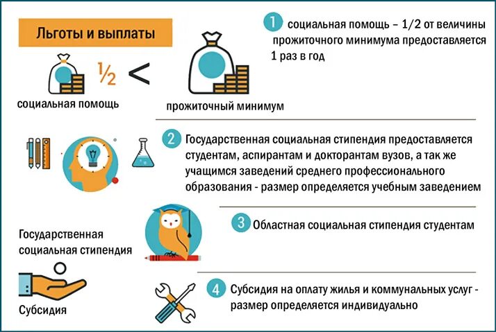 Малоимущая семья 2020 какие. Льготы и выплаты. Пособия и льготы. Социальные льготы и выплаты. Малоимущая семья льготы и пособия.