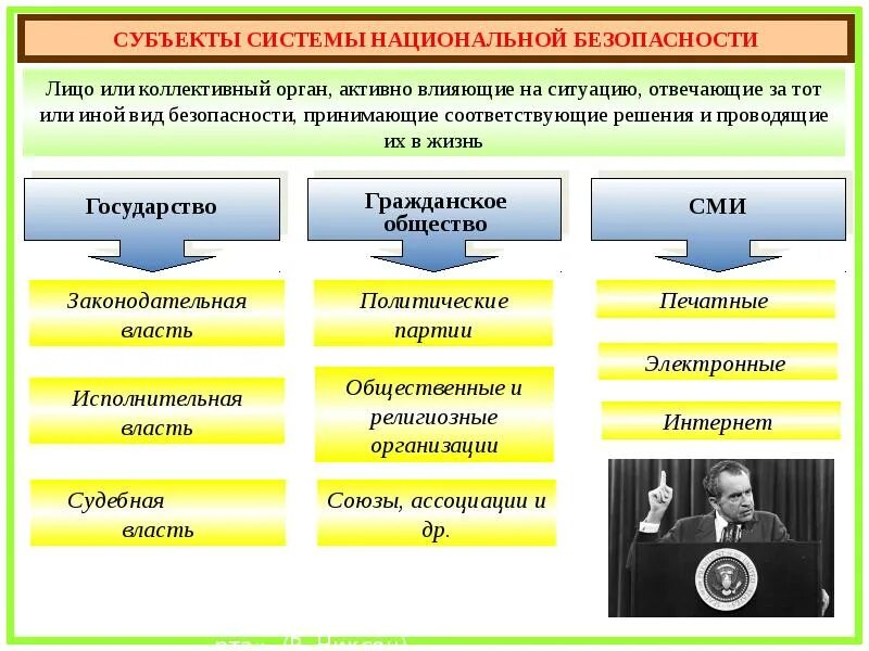 Являются национальная и региональная. Основным субъектом обеспечения национальной безопасности. Субъекты системы национальной безопасности. Субъекты обеспечения безопасности. Субъекты обеспечения нац безопасности.