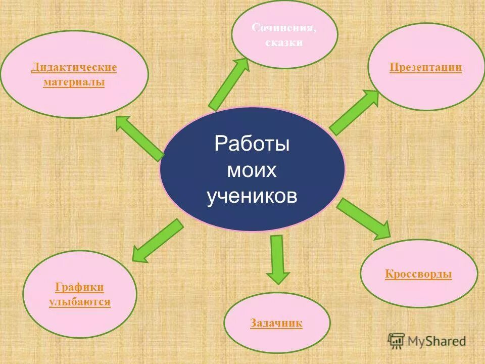 Созданию дидактических материалов. Создание дидактических материалов. карта дидактики. материал для дидактика. факторы дидактики.