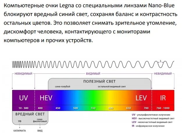 Высокочастотные цвета. Видимы лампы ультрафиолетового излучения. Частота подсветки. 395 НМ цвет.