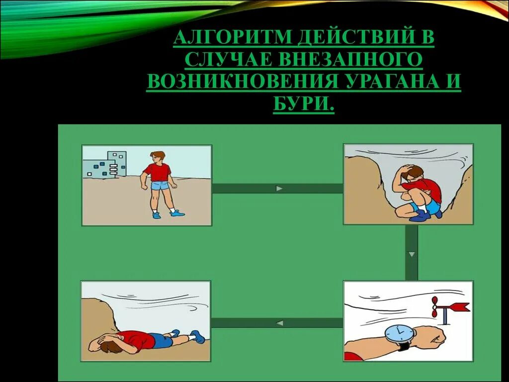 Возникало в случае появления. Алгоритм действий в случае возникновения урагана. Алгоритм действий при ураганах бурях смерчах. Алгоритм действий в случае внезапного возникновения урагана, бури. Алгоритм действий человека в случае возникновения урагана.