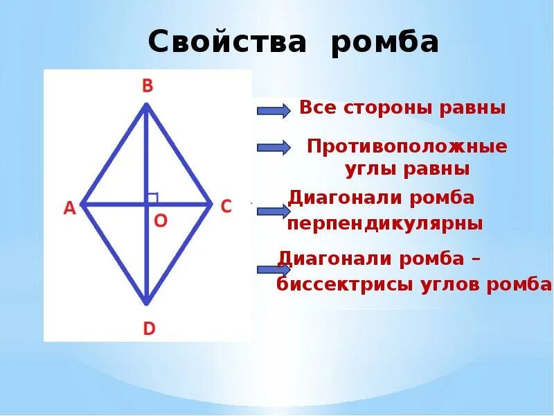 Стороны ромба равны. Свойства ромба. У ромба все стороны равны или нет. Ку ромба стороны равны?.