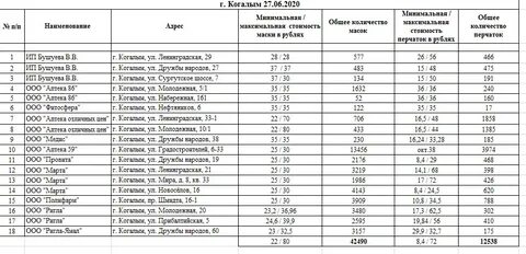 Когалым молодежная 10 график работы