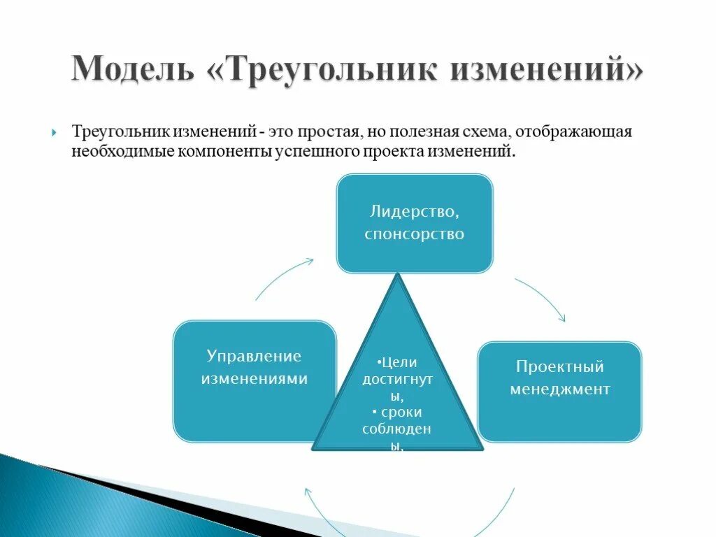 Система управления изменениями. Модель управления изменениями. Треугольник управления изменениями. Модели управления изменениями в организации. Управление изменениями проекта.