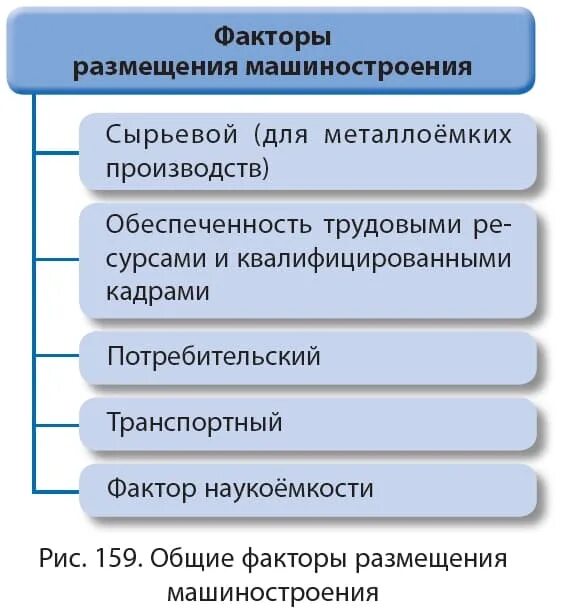 Определяющий фактор размещения машиностроения. Факторы размещения машиностроительного производства. Факторы размещения производства машиностроения. Факторы размещения машиностроительного комплекса. Факторы размещения машиностроительных предприятий схема.