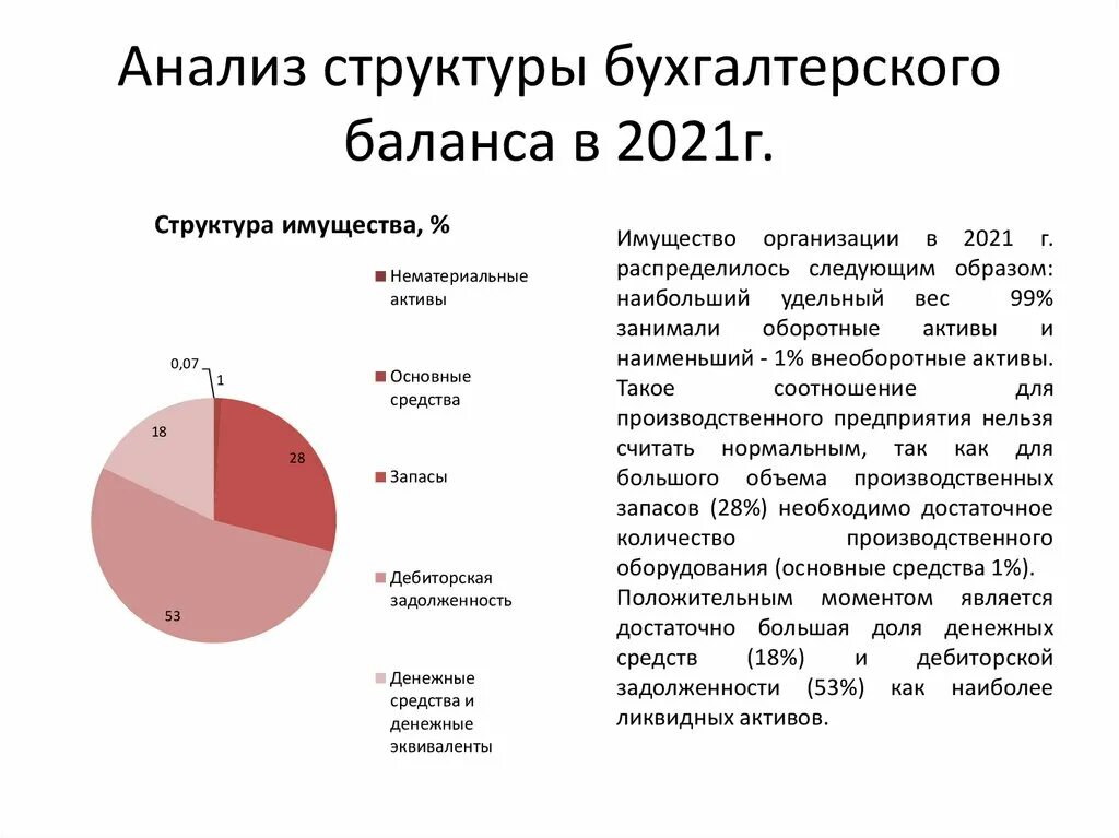 Бухгалтерский анализ ооо. Анализ структуры бухгалтерского баланса. Анализ структуры бухгалтерского баланса предприятия. Анализ структуры и динамики статей бухгалтерского баланса. Анализ структуры бухгалтерского баланса таблица.