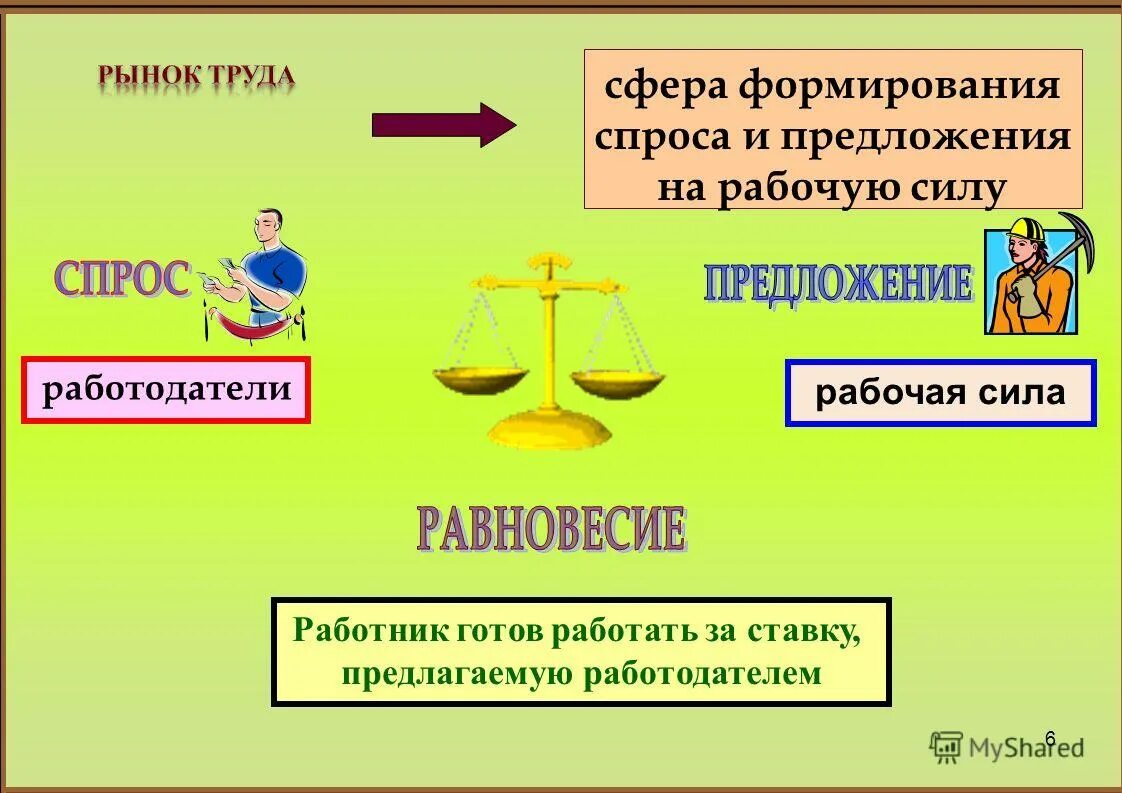 Занятость и безработица. Как называется сфера формирования спроса. Методы изучения потребительского спроса. Факторы формирования спроса. Спрос и предложение труда.
