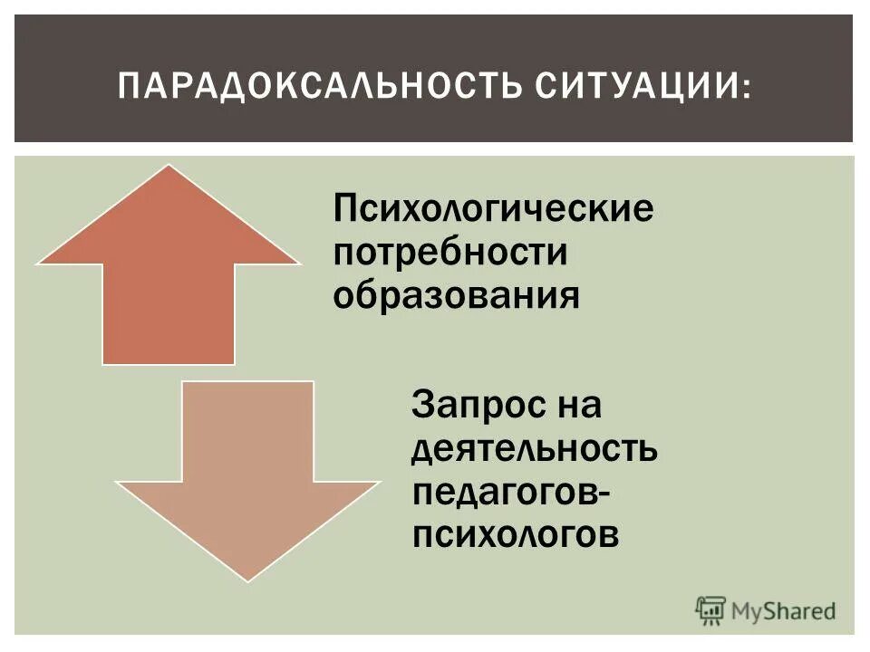 потребности психологический тест