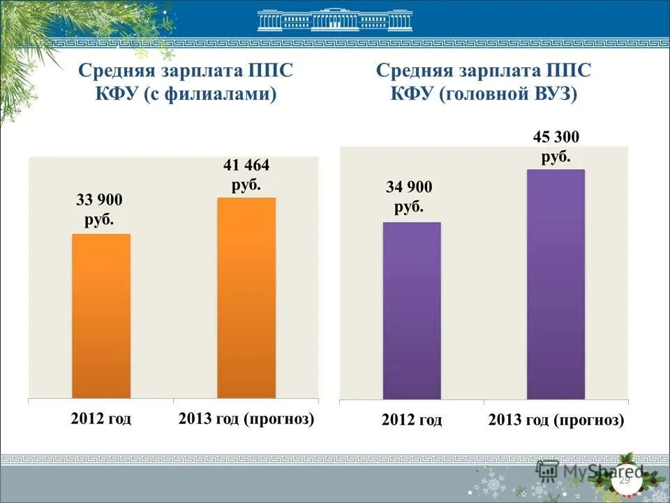 ППС зарплата. Зарплата ППС В 2021 году. Средние зарплаты по паритету покупательной способности. Зарплата по покупательской способности.