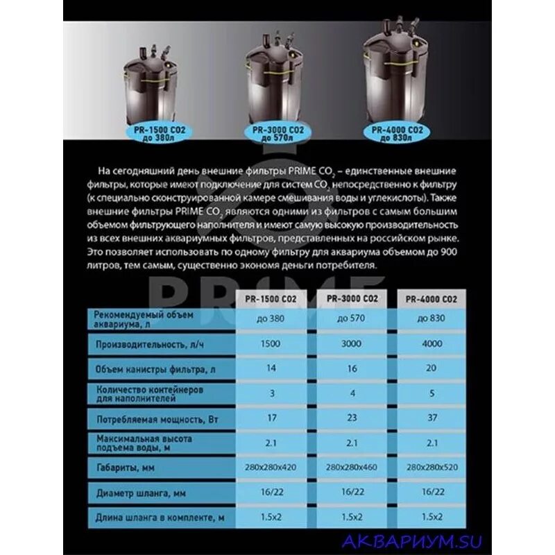 15 литров в час. Фильтр внешний Prime co2 4000л/ч соом. Фильтр для аквариума Prime 1500 co2. Фильтр внешний Prime 1500л/ч. Внешний фильтр Прайм для аквариума 450 литров.