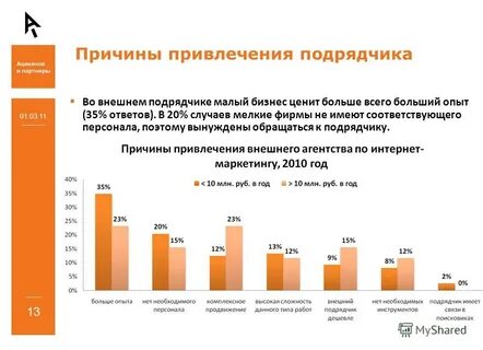 Причины привлечения