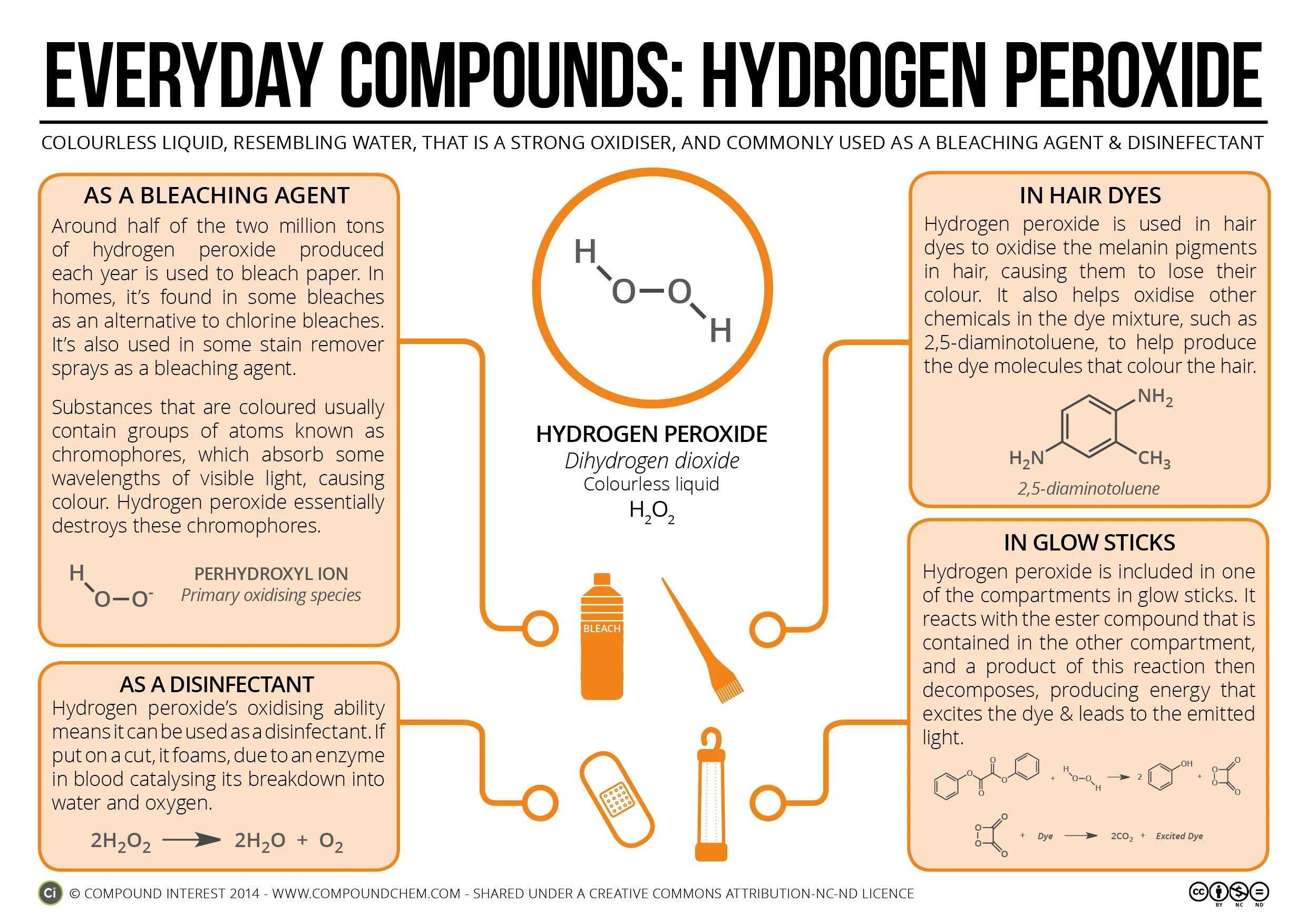 Peroxide halloween code. Hydrogen peroxide production process. hydrogen peroxide scheme. hydrogen usage. hair hydrogen peroxide.