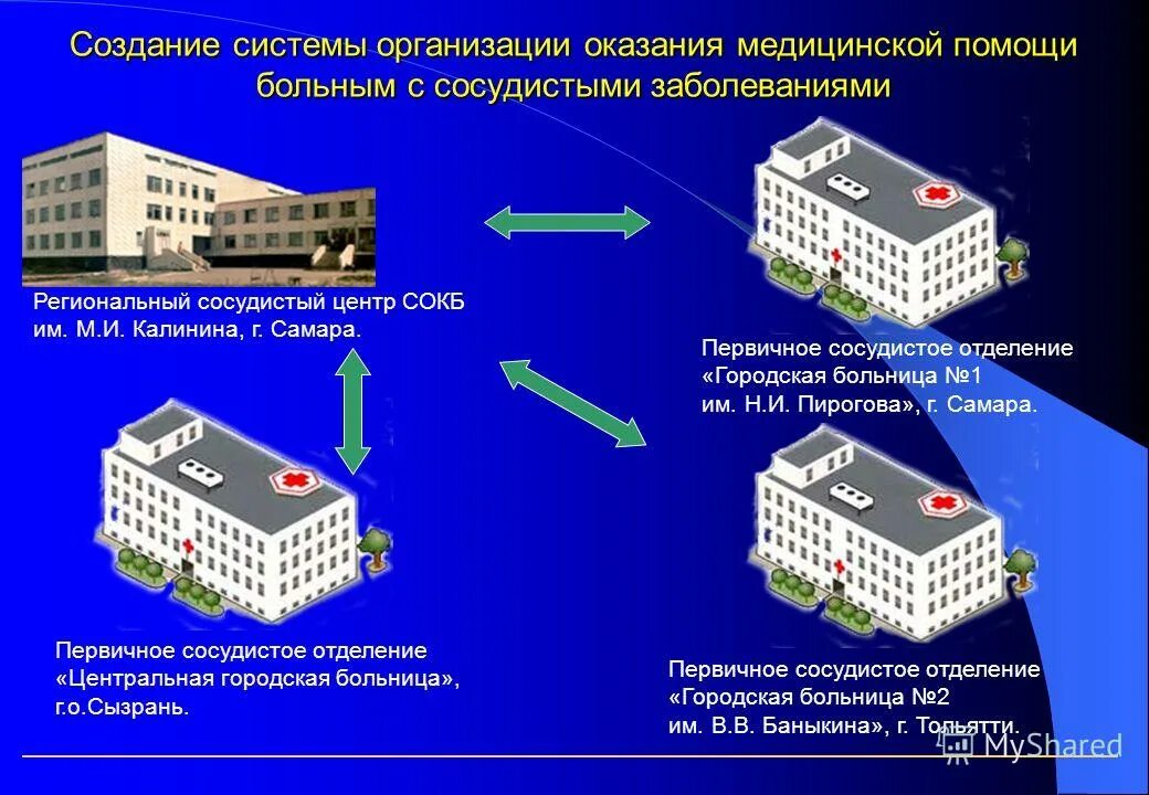 Сосудистый центр пирогова. Первично-сосудистое отделение. Сосудистый центр схема. Региональный сосудистый центр презентация. Структура регионального сосудистого центра.