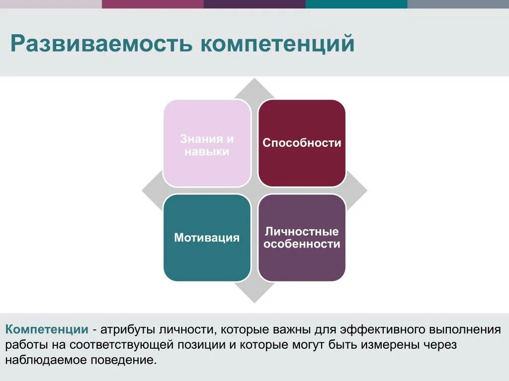 Способность мотивации. Лидерские и управленческие компетенции. Модель лидерских компетенций. Лидерский потенциал. Формирование лидерского потенциала схемы.