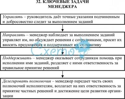 Какая задача менеджера