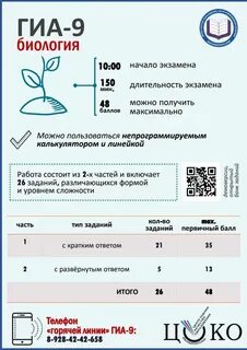 Сведения о гиа