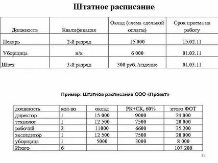 Два штатных расписания