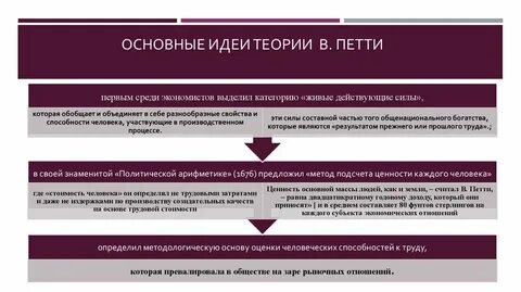 Теория доходов
