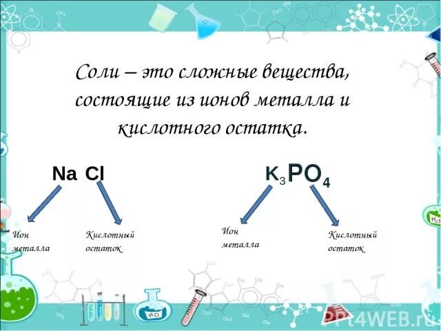 Соли химия 8 класс презентация. Соли определение химия 8 класс. Как найти соли в химии 8 класс. Соли это сложные вещества состоящие из атомов. Сложное вещество состоящее из атомов металла и кислотного остатка.