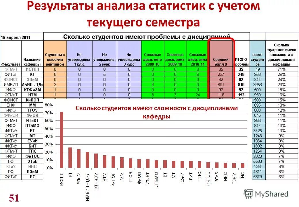 Сколько семестров в вузе