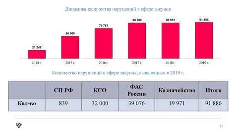 Закупки 2015