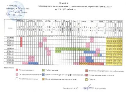 Расписание практик