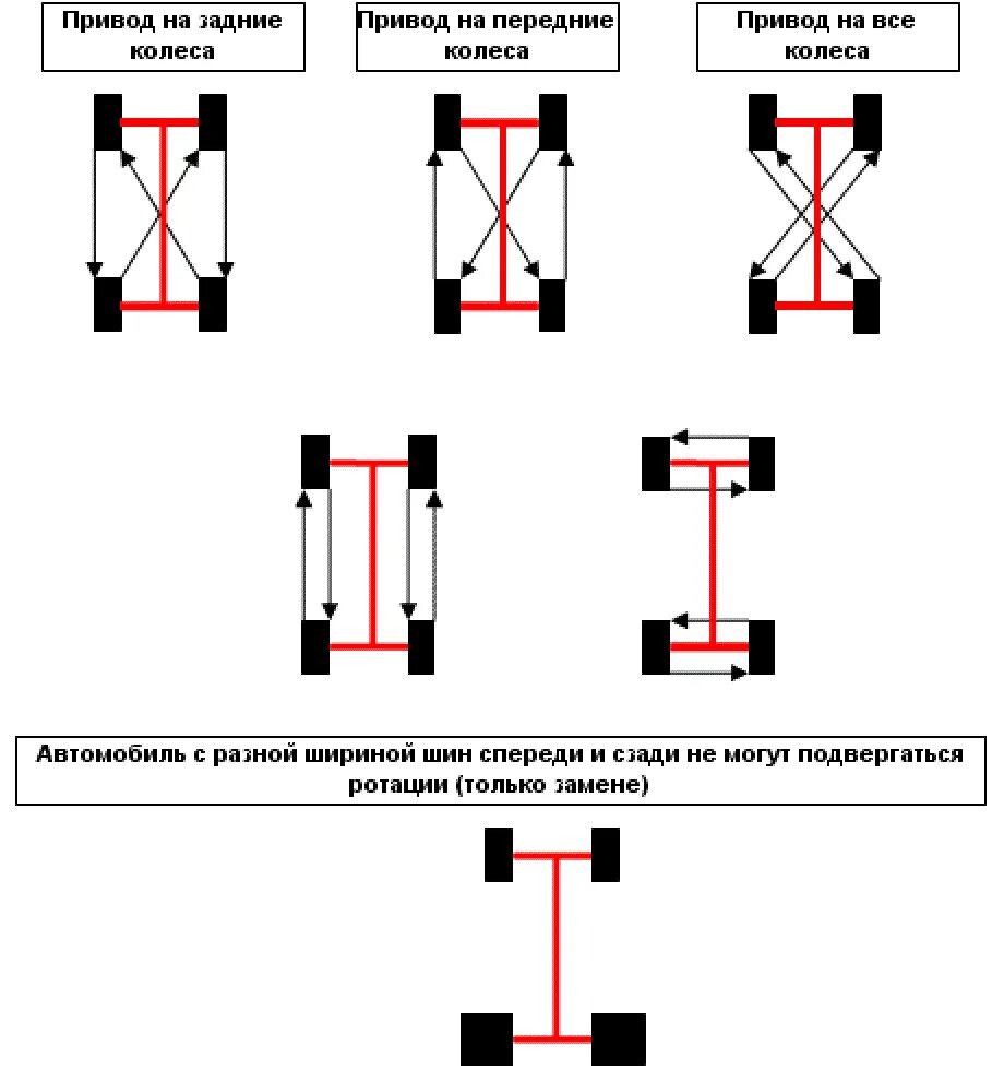 Схема перестановки колес на переднеприводном автомобиле. Схема установки асимметричных шин. Схема перестановки шин с асимметричным рисунком протектора. Ротация колес на переднеприводном автомобиле. Ротация колес