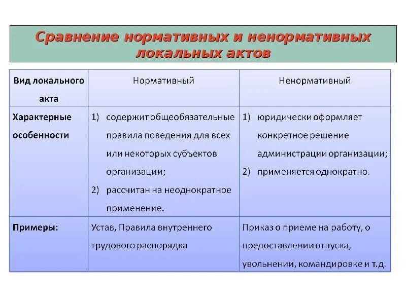 Признаки отличающие нормативные правовые