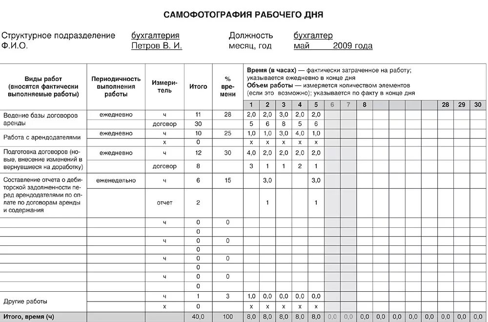 Карточка времени работы. Фотография рабочего дня сотрудника отдела кадров пример. Образец заполнения карты хронометража рабочего времени. Таблица мониторинга рабочего времени. Карта времени работы сотрудника.