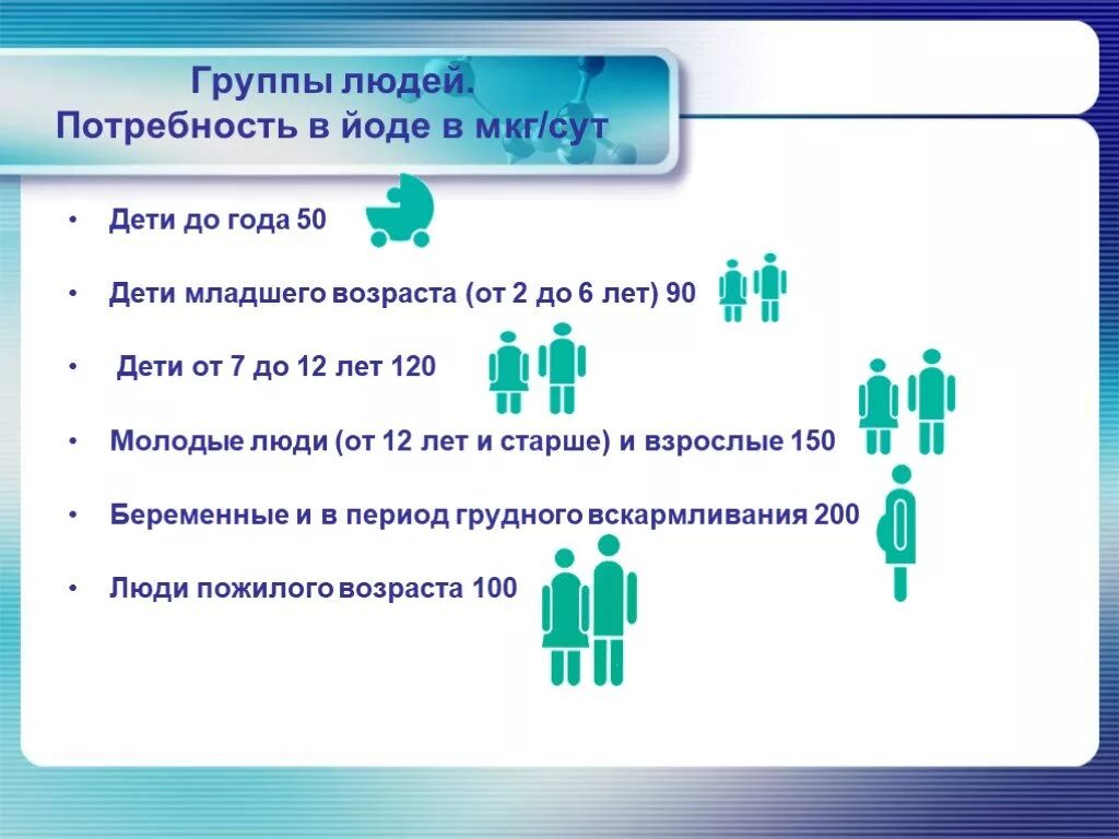 Мкг сут. Йод презентация. Роль йода в жизни человека. Потребность человеческого организма в йоде. Йод группа химия.