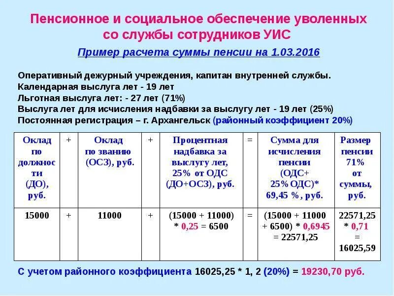 Льготный стаж мвд. Калькулятор пенсии сотрудника ФСИН В 2023 году. Пенсия по выслуге лет ФСИН. Формула расчета пенсии сотрудника ФСИН. Пенсия сотрудника ФСИН калькулятор.