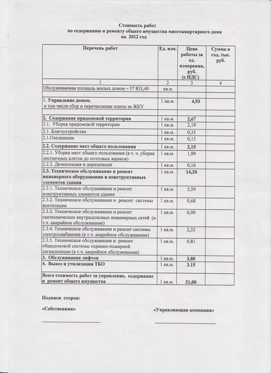 Тариф управляющей компании. Содержание и ремонт общего имущества. Тариф на содержание общего имущества. Тариф на содержание общего. Перечень услуг входящих в содержание жилья.