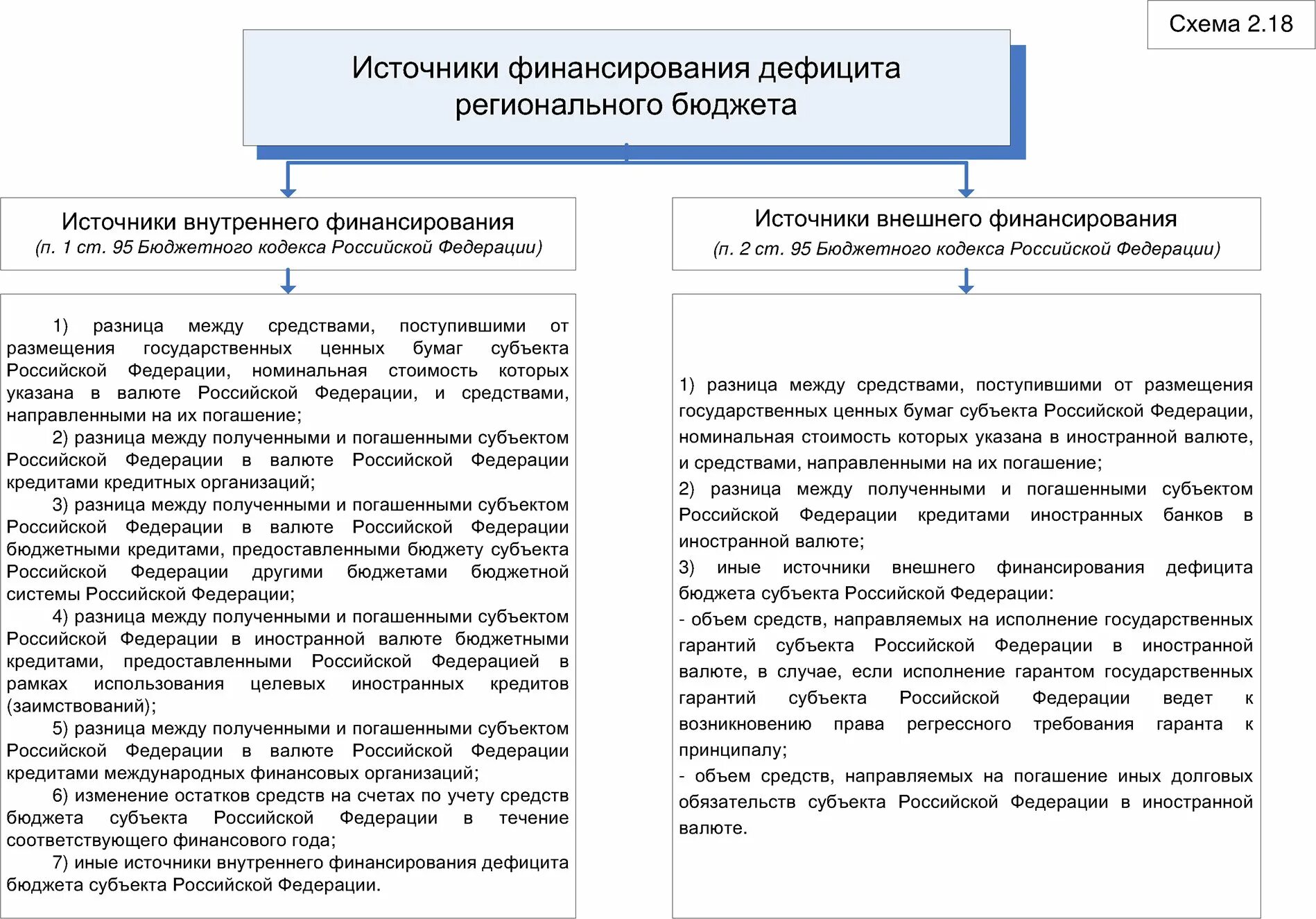 Способ финансирования бюджета. Источники финансирования дефицита бюджета схема. источники финансирования дефицита регионального бюджета. методы финансирования дефицита госбюджета. методы финансирования бюджетного дефицита.