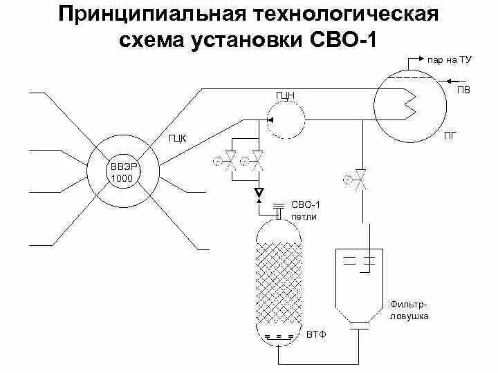 Сво 04.03 24. Принципиальная технологическая схема ВВЭР 1000. Принципиальная технологическая схема ВВЭР-1200. Схема первого контура ВВЭР-1000. Принципиальная схема первого контура ВВЭР 1000.