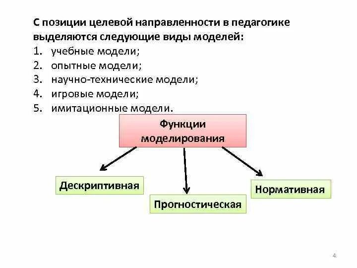 Теоретический метод моделирования