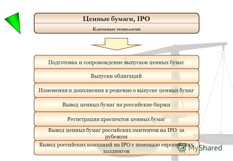 Регистрация проспекта ценных бумаг