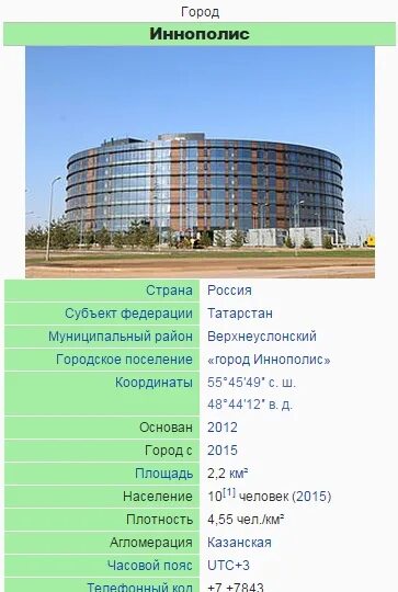 Офис казань экспресс иннополис. Зона технико-внедренческого типа «иннополис». Иннополис с высоты. Технопарк лобачевского иннополис интерьер. Иннополис казань баллы.