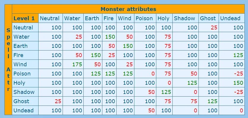 Elementtable getlist