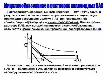 Критическая концентрация мицеллообразования ккм