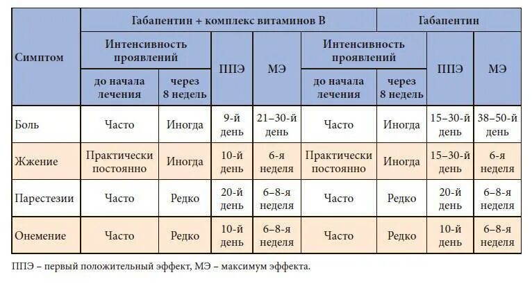 Схема приёма габапентина 300. Дозировка габапентина для кошек. Габапентин для собак дозировка. Габапентин как долго можно