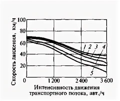 Интенсивность движение людей