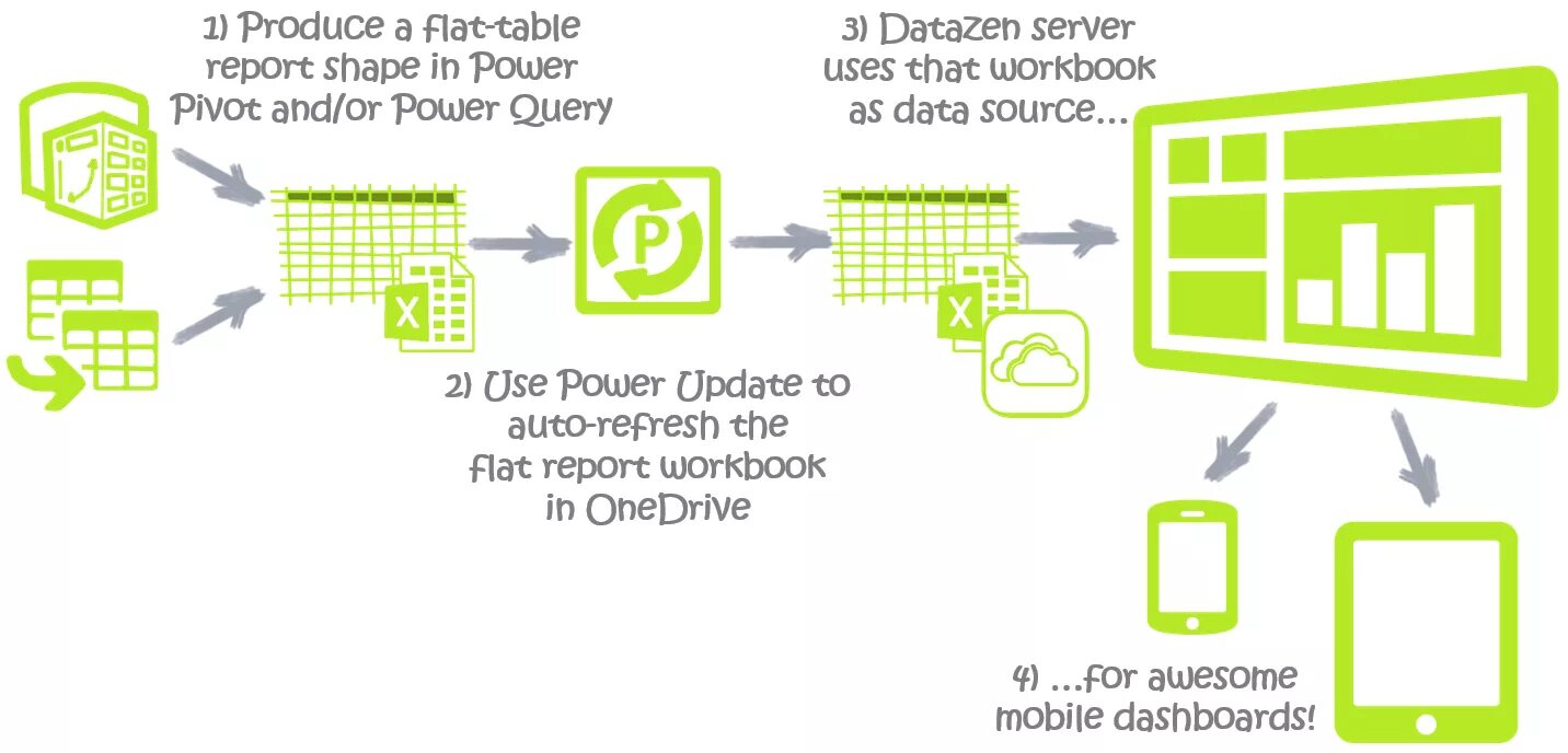 Power query и power pivot. Модель данных power pivot. pivot query. power pivot отчет.