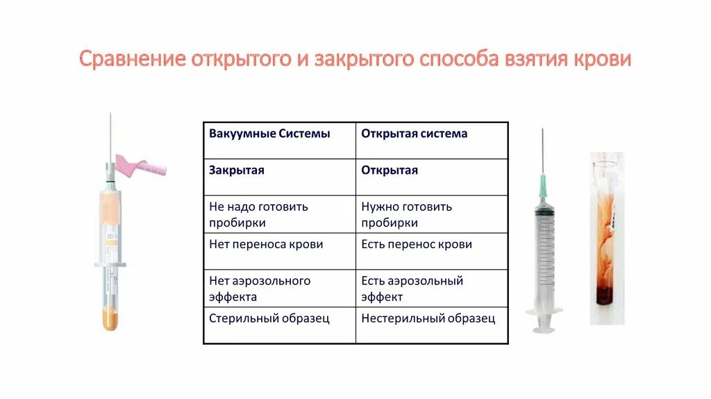 Осложнения при заборе крови из вены вакуумной системой. Забор крови из периферической вены вакуумной системой. Картирование забора крови схема. Взятие крови из вены вакуумной системой забора крови.