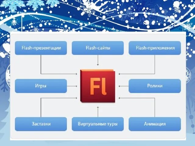 Flash technology. Flash презентация. презентация с флеш анимацией. анимация в технологии flash. алгоритм создания флеш анимации.