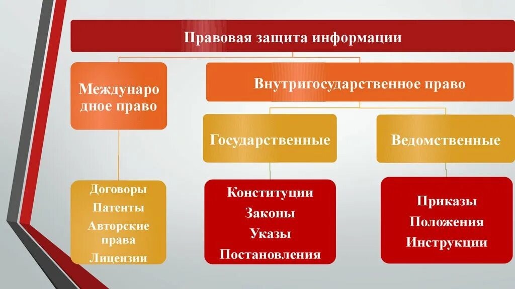 Правовая юридическая безопасность. Обеспечение информационной безопасности. Правовая защита информации. Правовые основы информационной безопасности. Способы защиты информации юридическая.