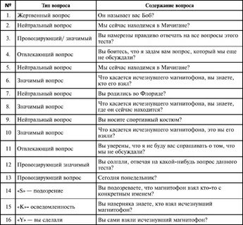 Полиграф при устройстве на работу какие вопросы